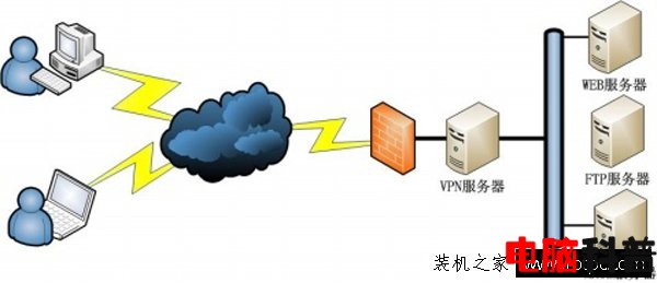 VPN是什么意思？小编教你VPN有什么用？简单教程